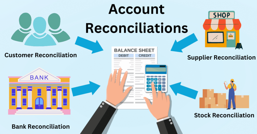 What Is Reconciliation in Accounting? A Complete Guide